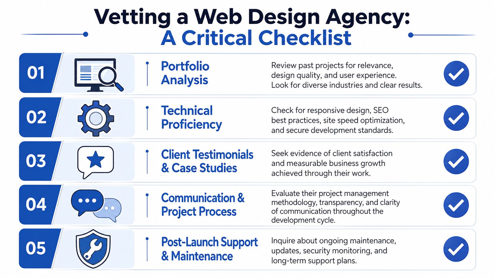 A five-step checklist for vetting a web design agency, focusing on portfolio, technical skills, and client satisfaction.