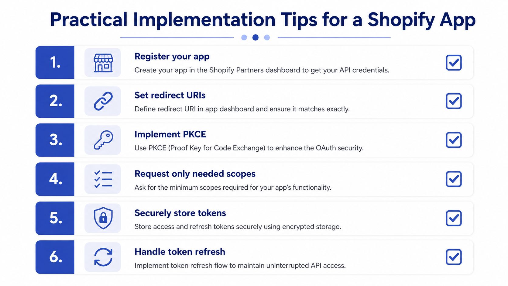 A checklist infographic titled Practical Implementation Tips for a Shopify App illustrating six essential steps for OAuth authentication.