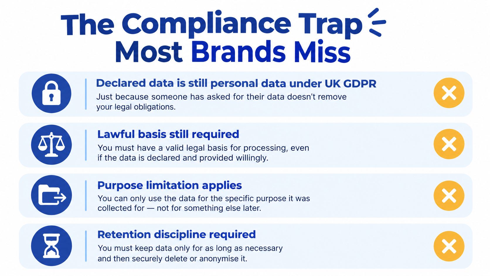 An infographic titled The Compliance Trap listing four common data protection mistakes brands make regarding GDPR compliance.